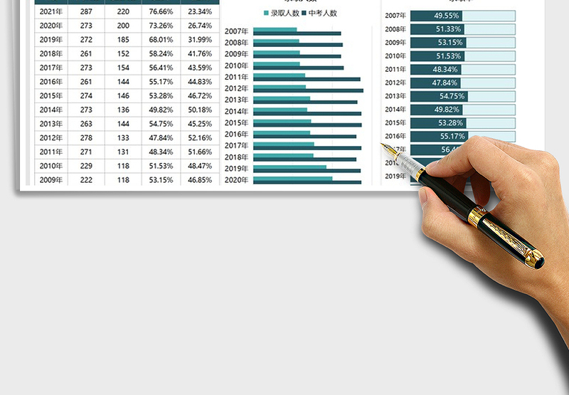 2025学校中考历年录取率免费下载