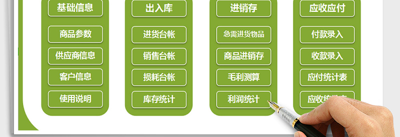 进销存管理系统（利润统计）