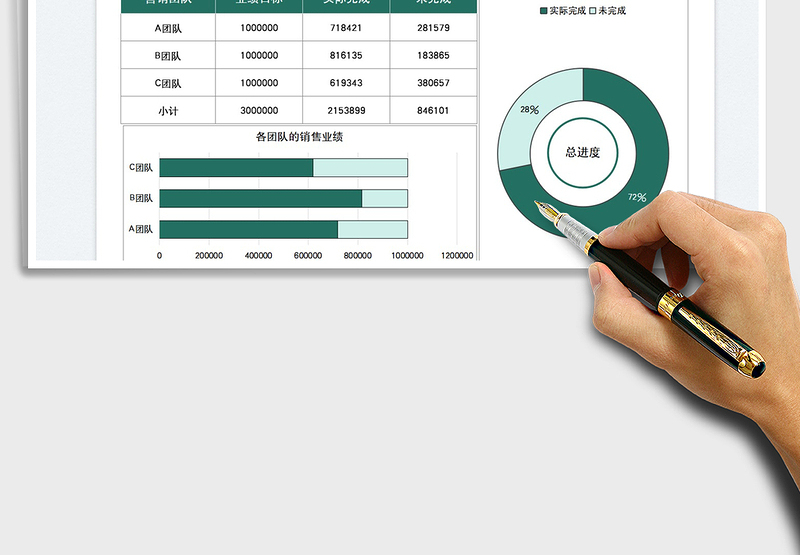 2025业绩进度统计分析图免费下载