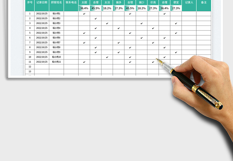 2025顾客试吃反馈意见记录表