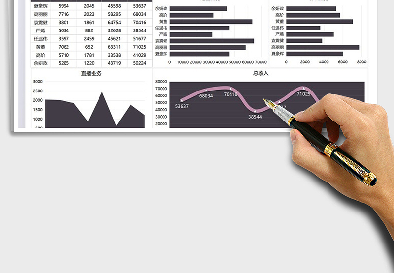 2025业务板块收入数据分析图表免费下载