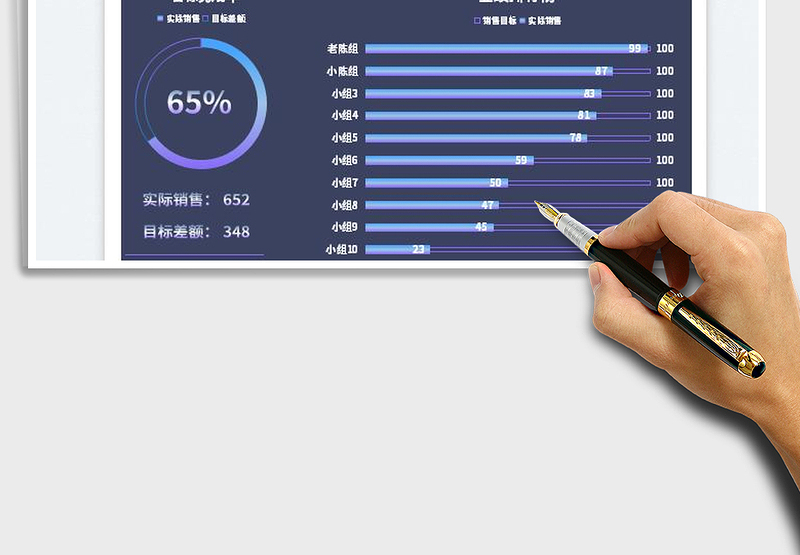 2025销售业绩统计（十组及以下）免费下载