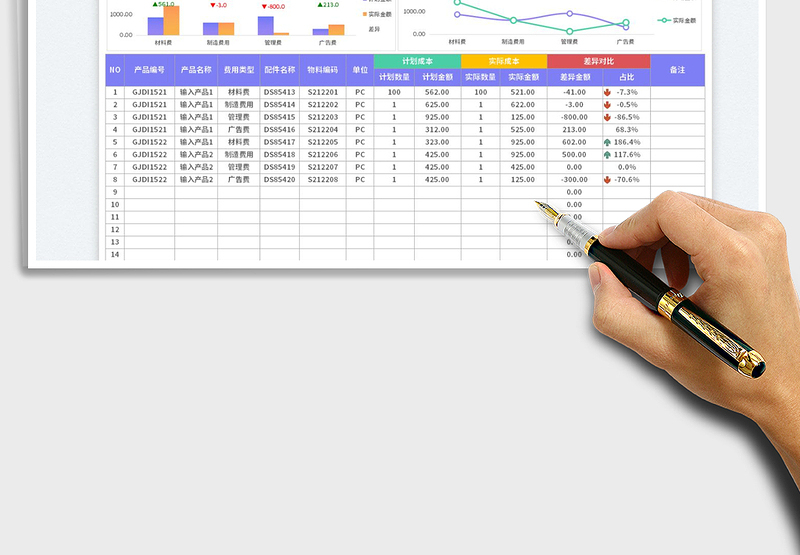 2024产品生产成本核算分析表exce表格