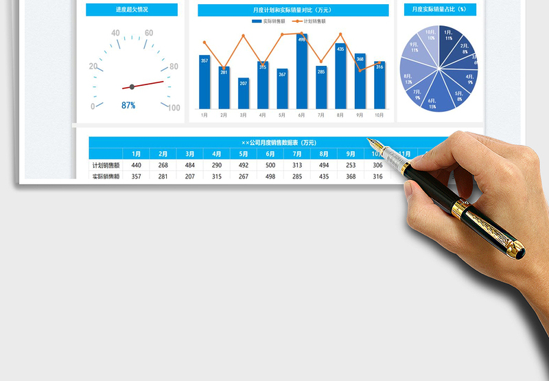 2025销售数据分析报告免费下载