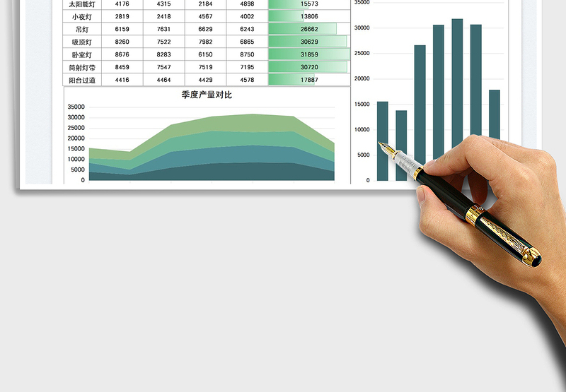 2025产品季度产量数据分析图表免费下载