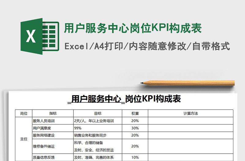 2025用户服务中心岗位KPI构成表免费下载