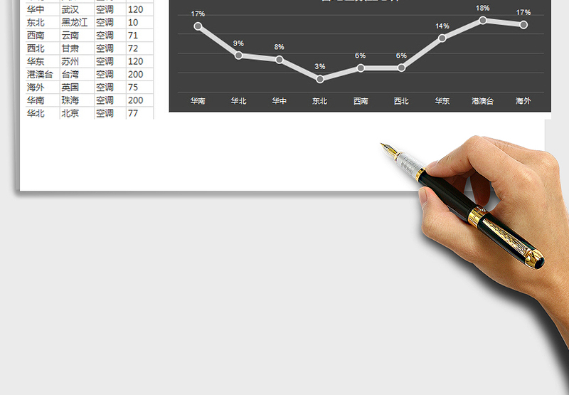 2025年销售按地区占比统计图表免费下载