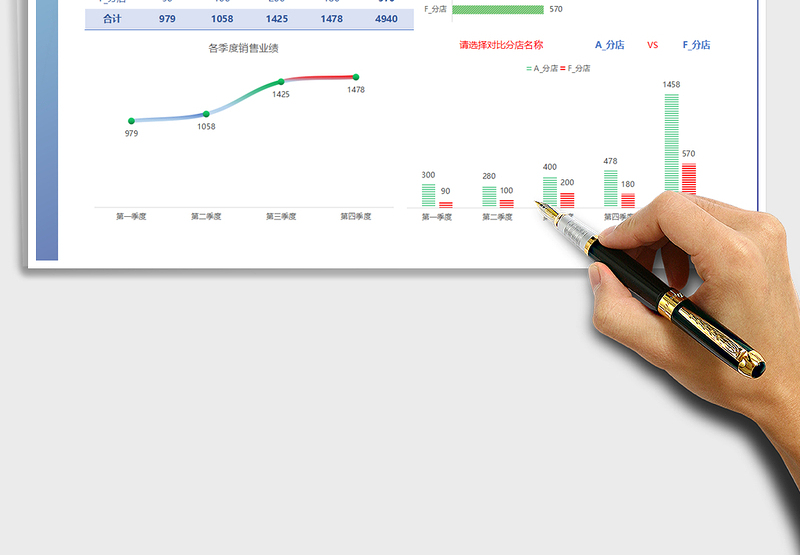 2025年年度销售业绩分析