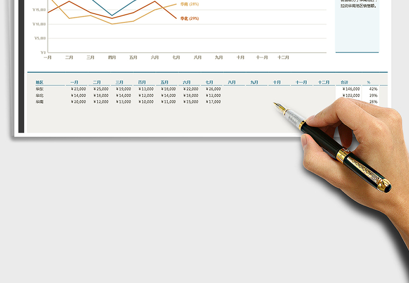 2025年区域销售分析图表（商务配色）