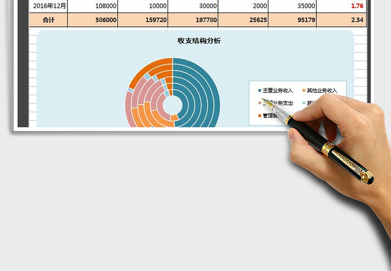2025年收支结构分析