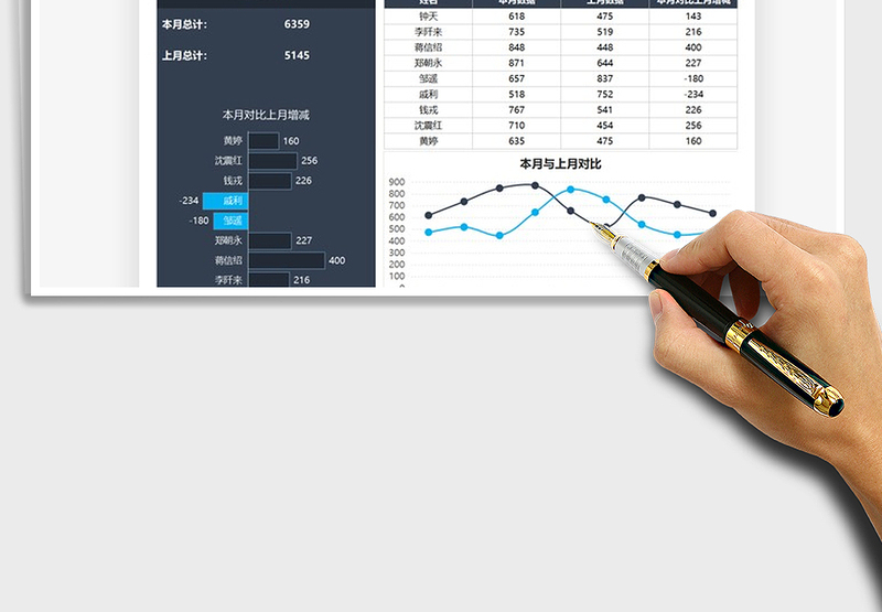 2025年图表模板数据可视化分析