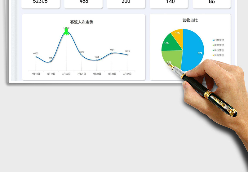 2025旅游景区每周营收追踪表免费下载