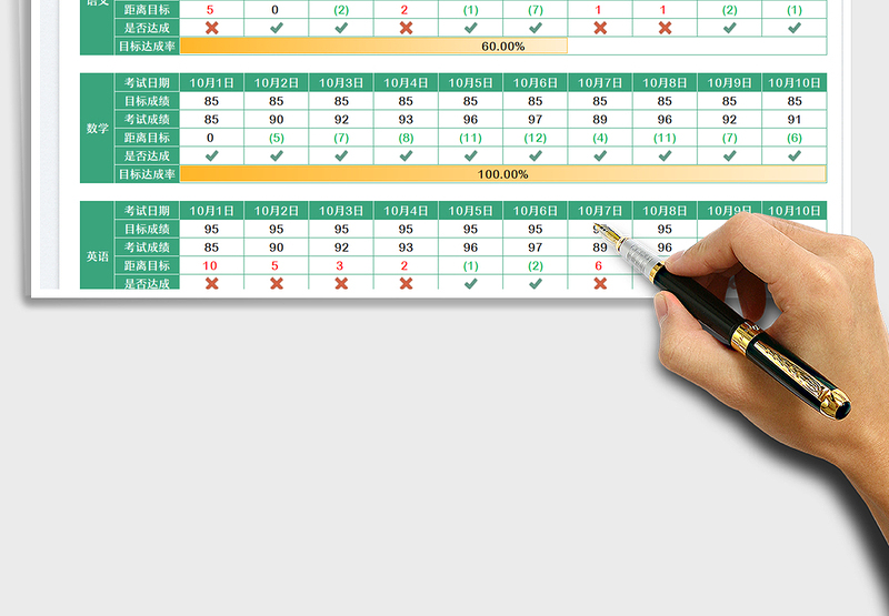 学生个人考试成绩记录分析表