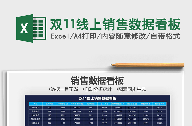 2025年双11线上销售数据看板