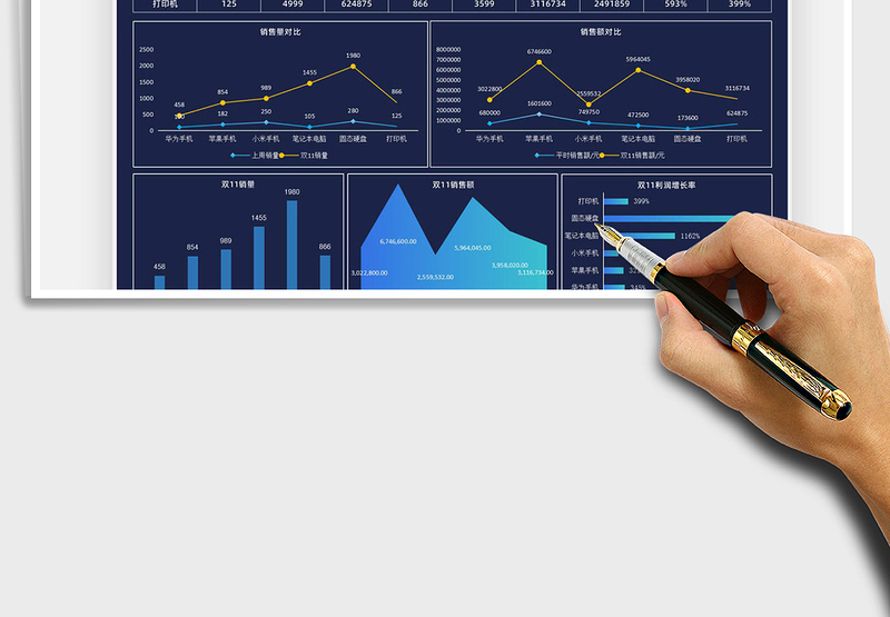2025年双11线上销售数据看板