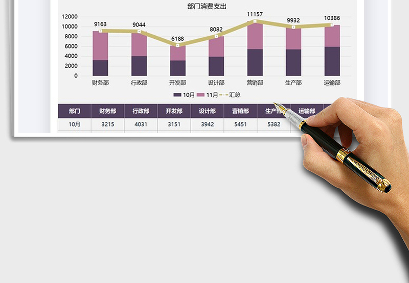 2025年部门团建费用开销月度汇报