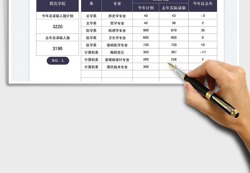 2025大学新生录取人数计划表免费下载