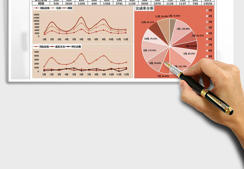 2025年销售业绩利润报表