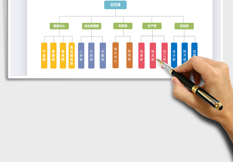 2025年人事管理-组织架构图