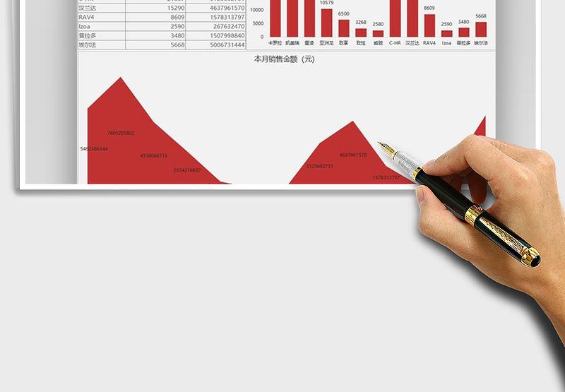 2025年汽车销售月报表数据图表