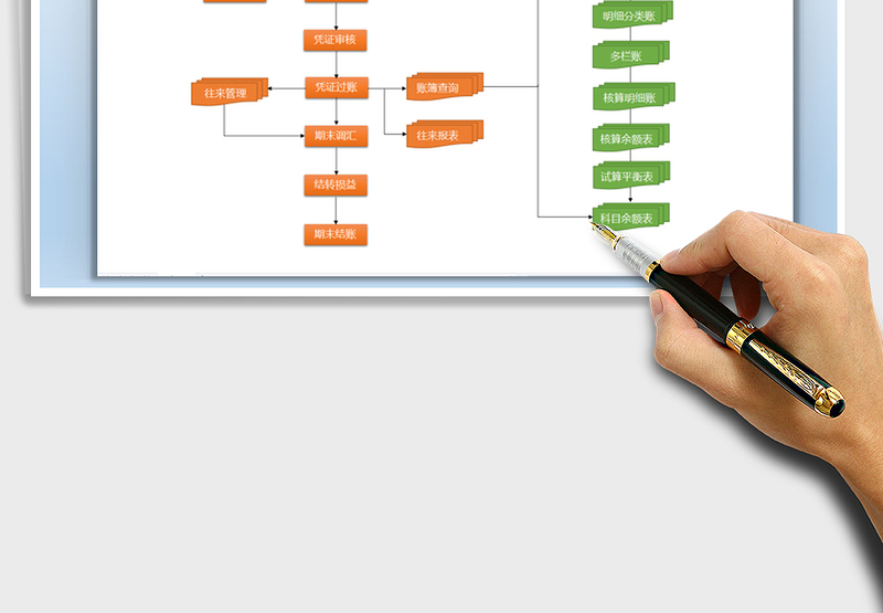 2025财务记账流程图免费下载