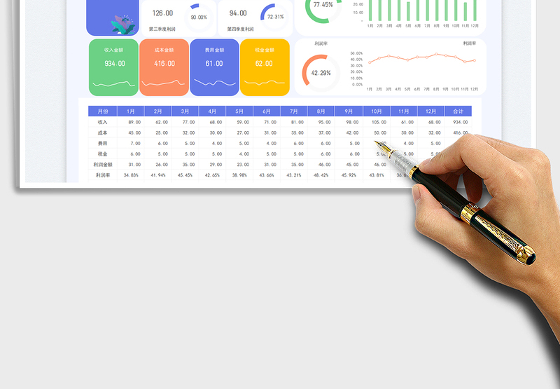 2025年度经营数据统计分析表免费下载