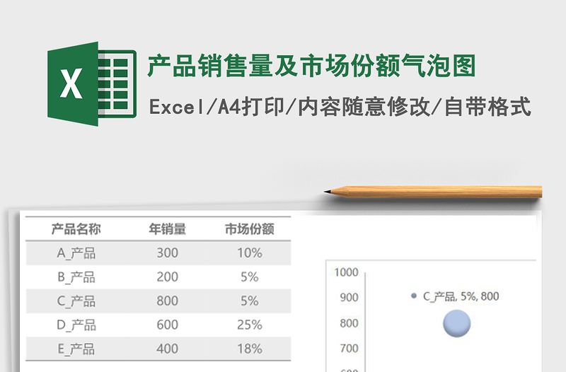 产品销售量及市场份额气泡图