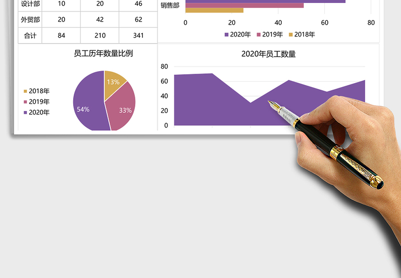 2025年公司年终各部门人数汇报