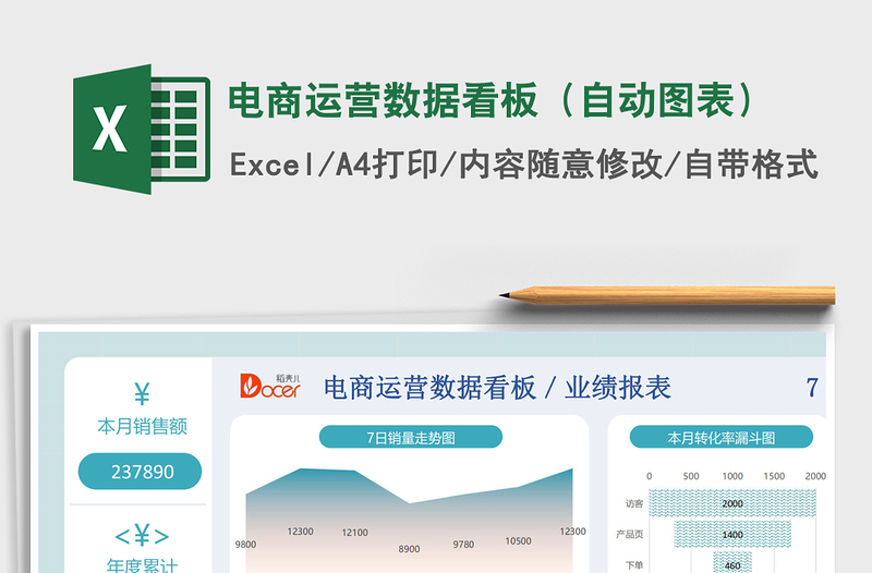 电商运营数据看板（自动图表）