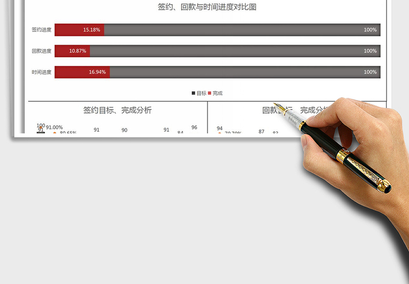 2025年房地产签约回款数据分析表
