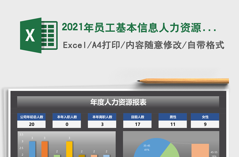 2025年员工基本信息人力资源可视化报表