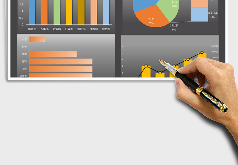 2025年员工基本信息人力资源可视化报表