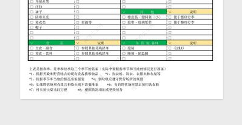2025年野营驴友用品清单免费下载