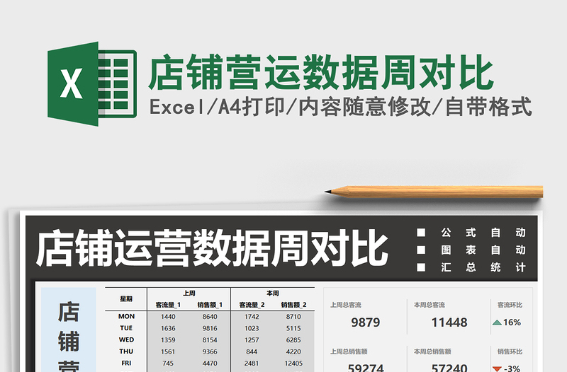 2025年店铺营运数据周对比