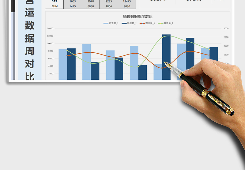 2025年店铺营运数据周对比