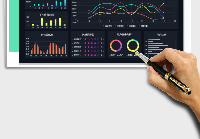 2024年网站运营分析可视化数据看板