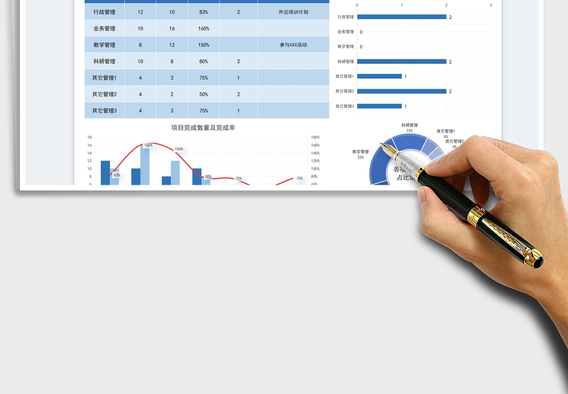 2025项目任务完成分析表免费下载