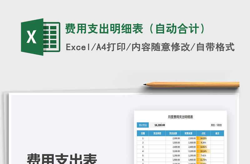 2025年费用支出明细表（自动合计）