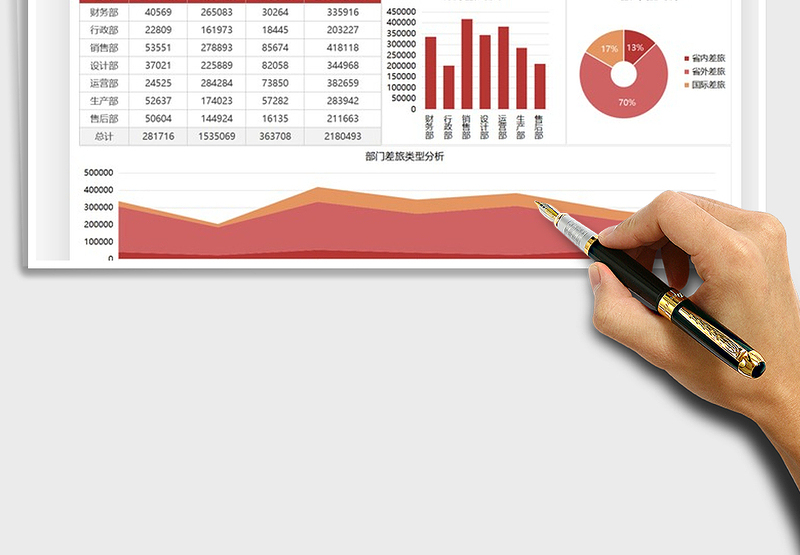 2025年员工年度差旅费用图表汇报