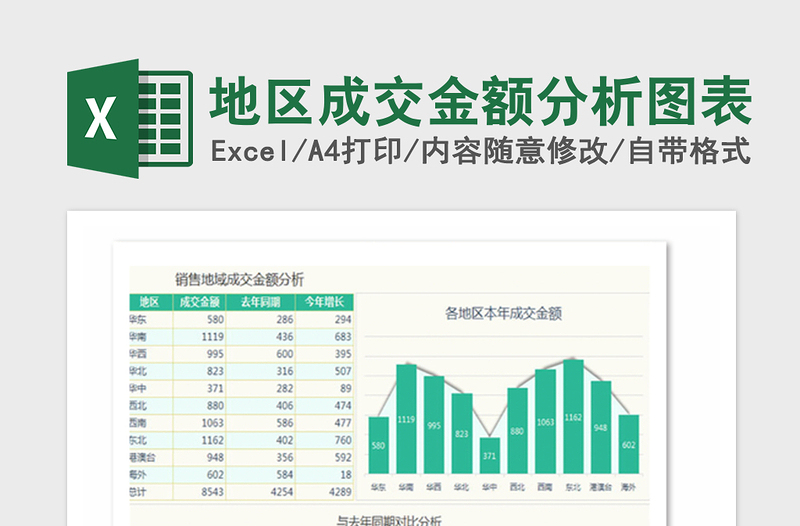 2025年地区成交金额分析图表