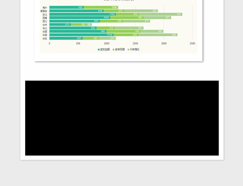 2025年地区成交金额分析图表