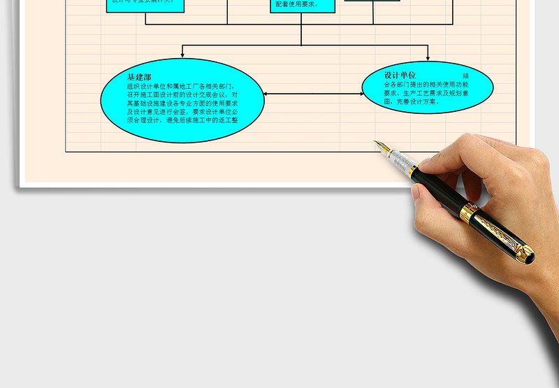 2025基础设施设计前设计交底流程图免费下载