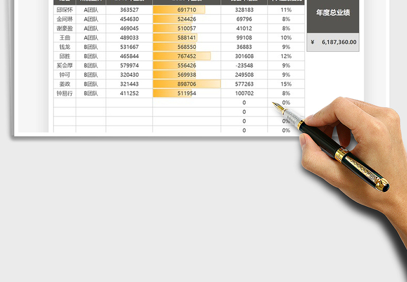 2025年销售分析业务员年度业绩表