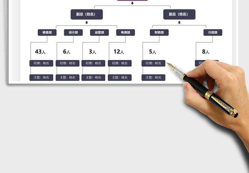 2025年组织架构图
