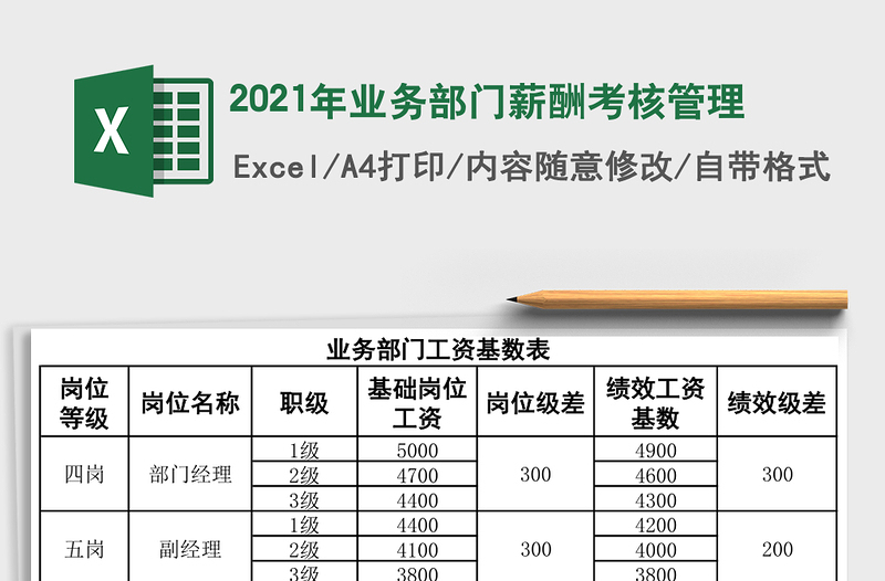 2025年业务部门薪酬考核管理