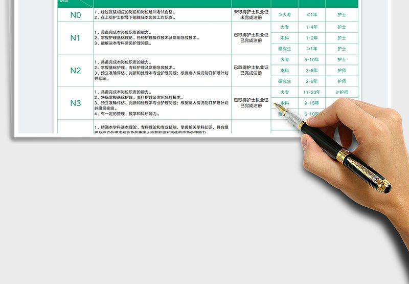 2025护理人员层级划分标准表