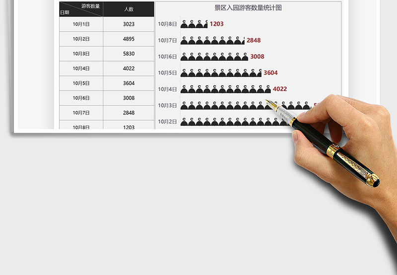 2025年国庆景区游客数量统计图