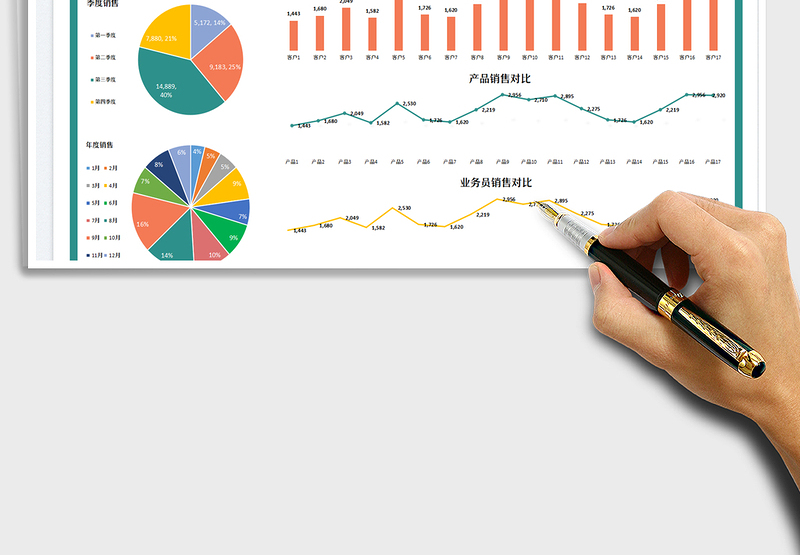 2025销售分析图表