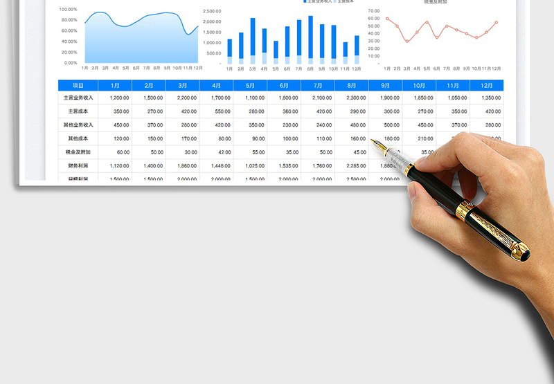 2025经营财务数据分析表免费下载