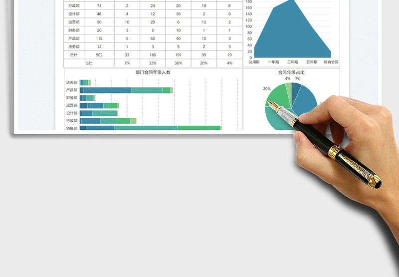 2025劳动合同年限人数图表免费下载